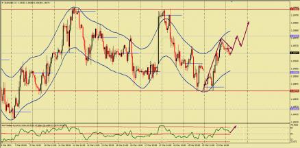 Nazwa: EURUSD.jpg
Wyświetleń: 205

Rozmiar: 21.2 Kb