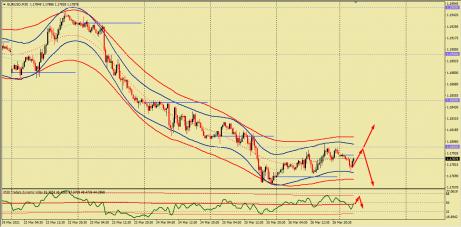 Nazwa: EURUSD (1).jpg
Wyświetleń: 189

Rozmiar: 20.4 Kb