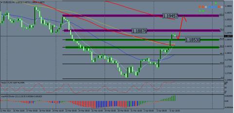 Nazwa: EURUSD.jpg
Wyświetleń: 204

Rozmiar: 20.6 Kb