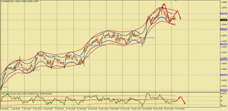 Nazwa: EURUSD (1).jpg
Wyświetleń: 193

Rozmiar: 20.3 Kb