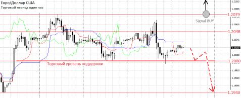 Nazwa: EURUSD (2).jpg
Wyświetleń: 181

Rozmiar: 20.1 Kb