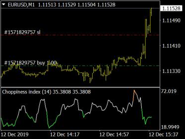 Nazwa: choppiness-index-indicator-mt4.jpg
Wyświetleń: 894

Rozmiar: 18.7 Kb