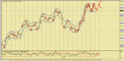 Nazwa: EURUSD (3).jpg
Wyświetleń: 203

Rozmiar: 20.4 Kb