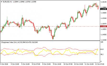 Nazwa: Choppiness-Index-Scalper-Metatrader-4-Forex-Indicator.jpg
Wyświetleń: 654

Rozmiar: 19.8 Kb