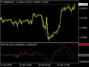 Nazwa: thv-trix-v-6-01-indicator.jpg
Wyświetleń: 953

Rozmiar: 16.6 Kb