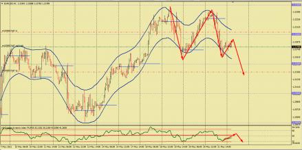 Nazwa: EURUSD (4).jpg
Wyświetleń: 214

Rozmiar: 20.5 Kb