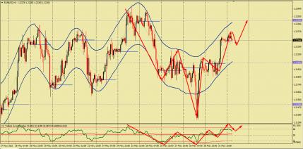 Nazwa: EURUSD (6).jpg
Wyświetleń: 206

Rozmiar: 21.0 Kb