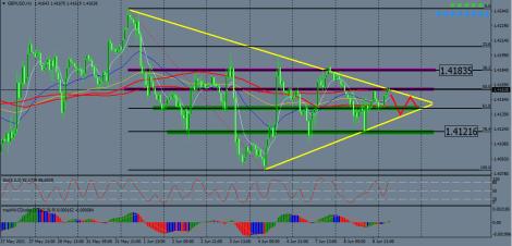 Nazwa: GBPUSD0.jpg
Wyświetleń: 256

Rozmiar: 20.5 Kb