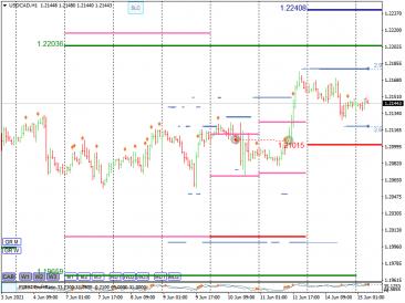 Nazwa: USDCADH1.jpg
Wyświetleń: 171

Rozmiar: 18.7 Kb