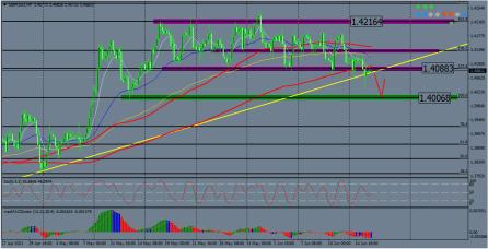 Nazwa: GBpusd 5.jpg
Wyświetleń: 205

Rozmiar: 21.4 Kb