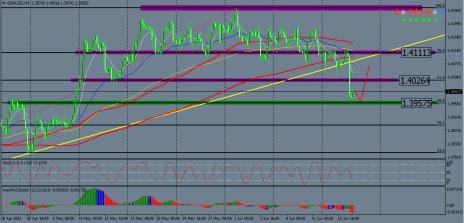 Nazwa: GBPUSD 4.jpg
Wyświetleń: 216

Rozmiar: 20.6 Kb