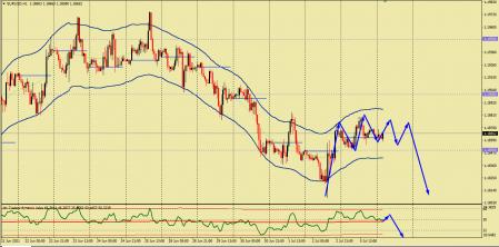 Nazwa: EURUSD (10).jpg
Wyświetleń: 160

Rozmiar: 21.0 Kb