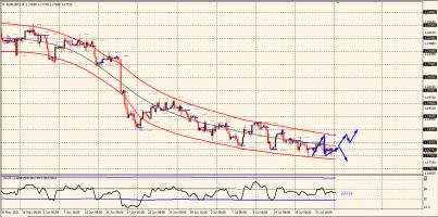 Nazwa: EURUSD (11).jpg
Wyświetleń: 190

Rozmiar: 20.7 Kb