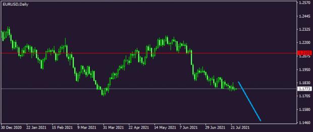 Nazwa: EURUSDDaily (1).jpg
Wyświetleń: 187

Rozmiar: 17.6 Kb