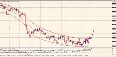 Nazwa: EURUSD (12).jpg
Wyświetleń: 197

Rozmiar: 19.8 Kb