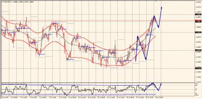 Nazwa: EURUSD (13).jpg
Wyświetleń: 192

Rozmiar: 20.5 Kb