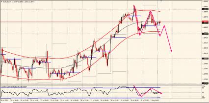 Nazwa: EURUSD (14).jpg
Wyświetleń: 176

Rozmiar: 20.4 Kb