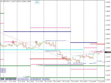 Nazwa: USDCADH1 (2).jpg
Wyświetleń: 137

Rozmiar: 19.1 Kb