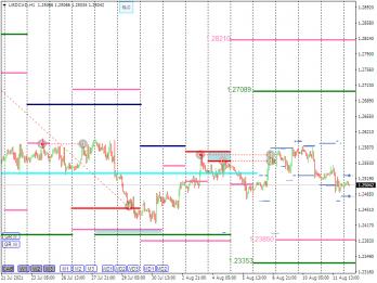 Nazwa: USDCADH1 (4).jpg
Wyświetleń: 152

Rozmiar: 20.2 Kb