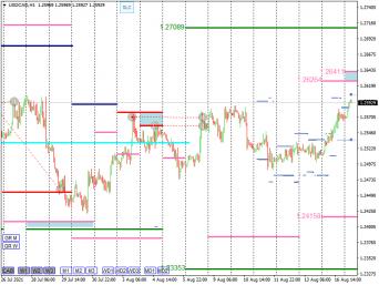 Nazwa: USDCADH1 (7).jpg
Wyświetleń: 159

Rozmiar: 19.3 Kb