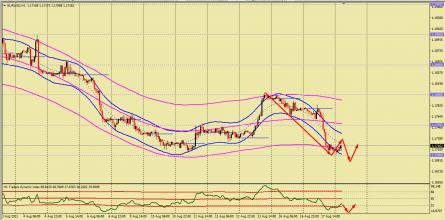 Nazwa: EURUSD (16).jpg
Wyświetleń: 169

Rozmiar: 20.6 Kb