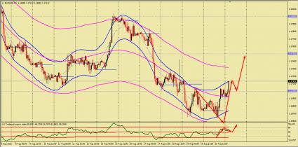 Nazwa: EURUSD (18).jpg
Wyświetleń: 142

Rozmiar: 20.7 Kb