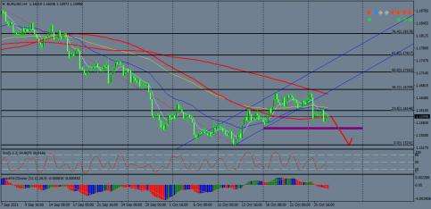 Nazwa: eurusd-h4-instaforex-group.jpg
Wyświetleń: 161

Rozmiar: 20.1 Kb