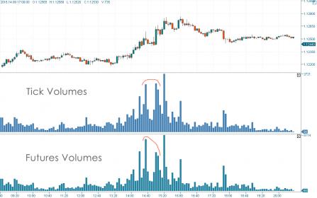 Nazwa: tick-vs-futures.jpg
Wyświetleń: 666

Rozmiar: 17.3 Kb