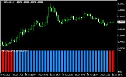 Nazwa: Super-ADX-Buy-Sell-Metatrader-4-Forex-Signals-Indicator.jpg
Wyświetleń: 192

Rozmiar: 20.4 Kb