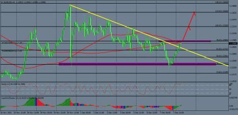 Nazwa: eurusd-h1-instaforex-group.jpg
Wyświetleń: 66

Rozmiar: 20.7 Kb