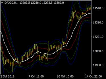 Nazwa: vwap-bands-indicator (1).jpg
Wyświetleń: 576

Rozmiar: 17.8 Kb