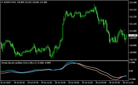 Nazwa: Simple-Decycler-Oscillator-Metatrader-4-Forex-Indicator.jpg
Wyświetleń: 792

Rozmiar: 19.1 Kb