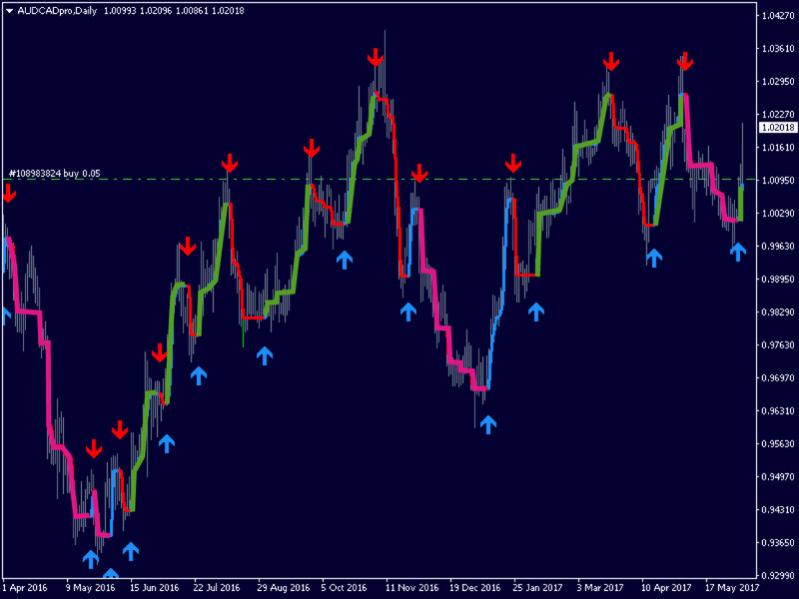 Nazwa: AUDCADproDaily.jpg
Wyświetleń: 768

Rozmiar: 44.5 Kb