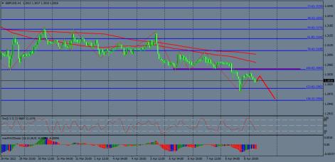 Nazwa: gbpusd-h1-instaforex-group.jpg
Wyświetleń: 64

Rozmiar: 19.9 Kb