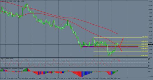 Nazwa: eurusd-h4-instaforex-group-2 (1).jpg
Wyświetleń: 30

Rozmiar: 19.4 Kb