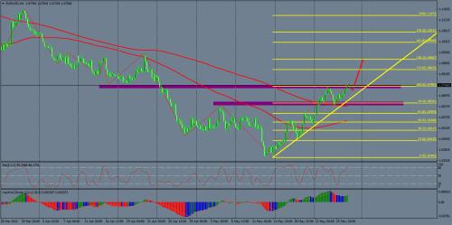 Nazwa: eurusd-h4-instaforex-group-2 (2).jpg
Wyświetleń: 45

Rozmiar: 19.7 Kb