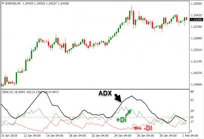 Nazwa: adx-indicator.jpg
Wyświetleń: 216

Rozmiar: 18.0 Kb