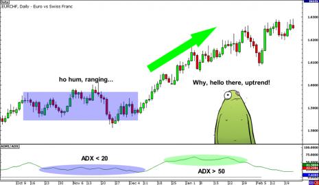 Nazwa: grade5-ADX-uptrend2-2.jpg
Wyświetleń: 202

Rozmiar: 19.6 Kb