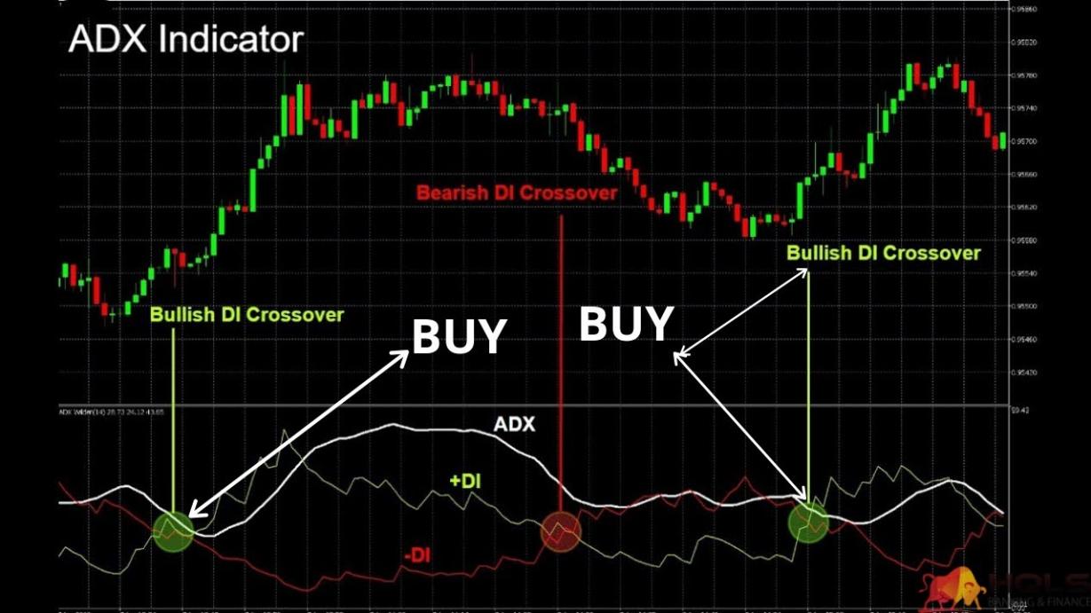 Nazwa: how-to-use-the-adx-indicator-in.jpg
Wyświetleń: 196

Rozmiar: 93.4 Kb