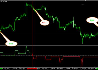 Nazwa: Volatility-quality-ZIRO-LINE-indicator-750x536.jpg
Wyświetleń: 192

Rozmiar: 14.2 Kb