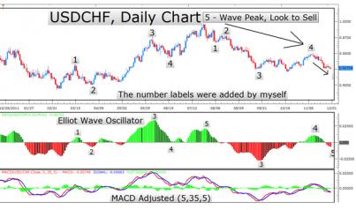 Nazwa: Learn_Forex_Using_the_Elliot_Wave_Oscillator_to_Predict_Forex_Moves_body_EWO4.jpg
Wyświetleń: 198

Rozmiar: 21.3 Kb