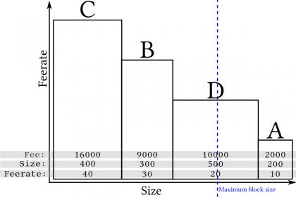 Nazwa: Feerate4.jpg
Wyświetleń: 239

Rozmiar: 13.0 Kb