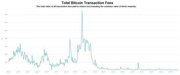 Nazwa: Transaction-fees_LRG.jpg
Wyświetleń: 226

Rozmiar: 14.4 Kb