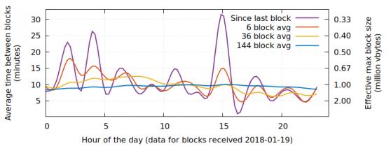 Nazwa: Time-between-blocks.jpg
Wyświetleń: 226

Rozmiar: 20.7 Kb