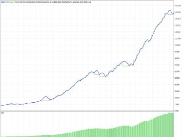 Nazwa: Forex-Scalping-Reverse-Expert-Advisor.jpg
Wyświetleń: 619

Rozmiar: 10.7 Kb