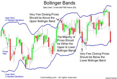 Nazwa: BollingerBandsESbasics.jpg
Wyświetleń: 151

Rozmiar: 20.2 Kb