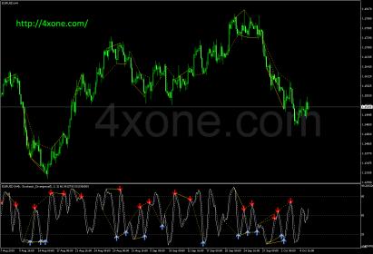 Nazwa: Stochastic-Divergence.jpg
Wyświetleń: 161

Rozmiar: 18.3 Kb