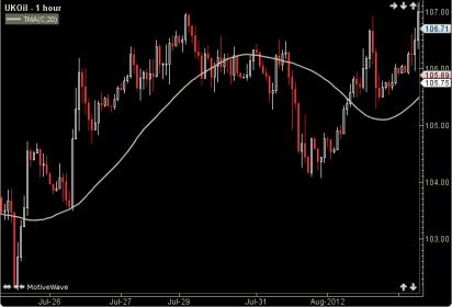 Nazwa: Triangular-Moving-Average.jpg
Wyświetleń: 251

Rozmiar: 14.8 Kb