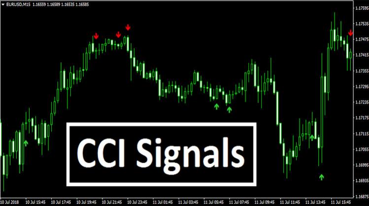 Nazwa: CCI-Signals.jpg
Wyświetleń: 172

Rozmiar: 39.8 Kb