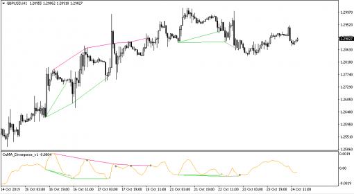 Nazwa: OsMA_Divergence_Indicator_For_MT4_5_1.jpg
Wyświetleń: 209

Rozmiar: 17.8 Kb